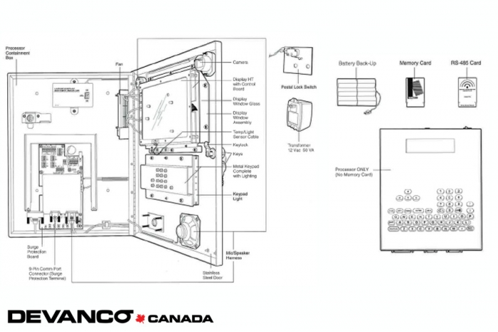 Devanco Canada Get The Right Garage Door Opener And Parts