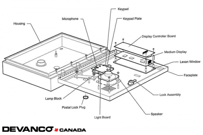 Devanco Canada Get The Right Garage Door Opener And Parts